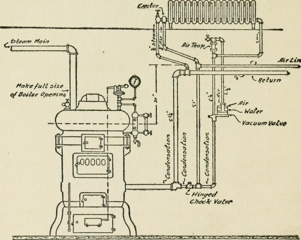 An illustration from Radford's cyclopedia of construction; carpentry, building and architecture. Based on the practical experience of a large staff of experts in actual constrcution work, 1909, leaf 161