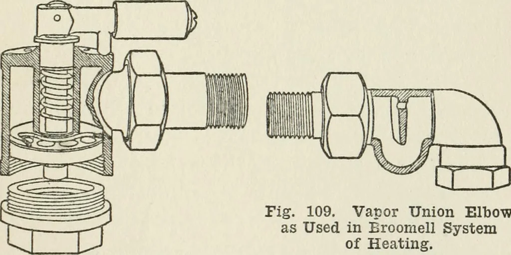 An illustration from Radford's cyclopedia of construction; carpentry, building and architecture. Based on the practical experience of a large staff of experts in actual constrcution work, 1909, leaf 164