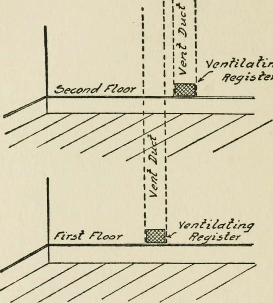 An illustration from Radford's cyclopedia of construction; carpentry, building and architecture. Based on the practical experience of a large staff of experts in actual constrcution work, 1909, leaf 175