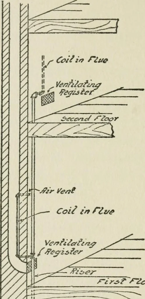An illustration from Radford's cyclopedia of construction; carpentry, building and architecture. Based on the practical experience of a large staff of experts in actual constrcution work, 1909, leaf 177