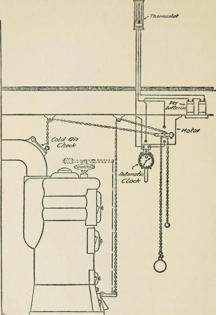 An illustration from Radford's cyclopedia of construction; carpentry, building and architecture. Based on the practical experience of a large staff of experts in actual constrcution work, 1909, leaf 185
