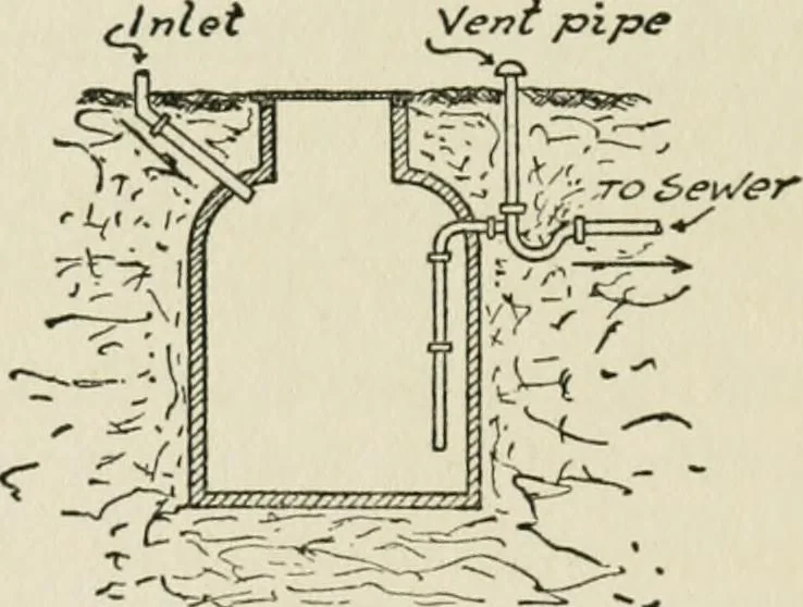 An illustration from Radford's cyclopedia of construction; carpentry, building and architecture. Based on the practical experience of a large staff of experts in actual constrcution work, 1909, leaf 195