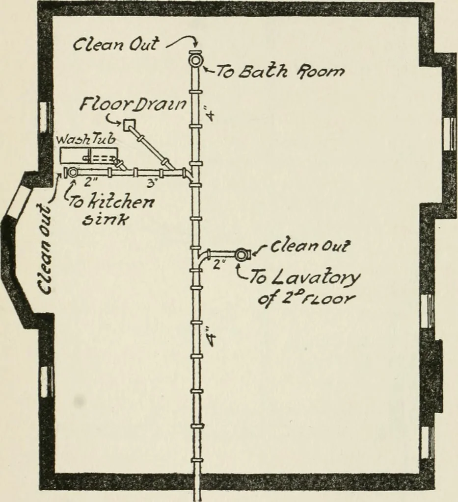 An illustration from Radford's cyclopedia of construction; carpentry, building and architecture. Based on the practical experience of a large staff of experts in actual constrcution work, 1909, leaf 202