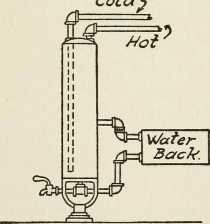 An illustration from Radford's cyclopedia of construction; carpentry, building and architecture. Based on the practical experience of a large staff of experts in actual constrcution work, 1909, leaf 238