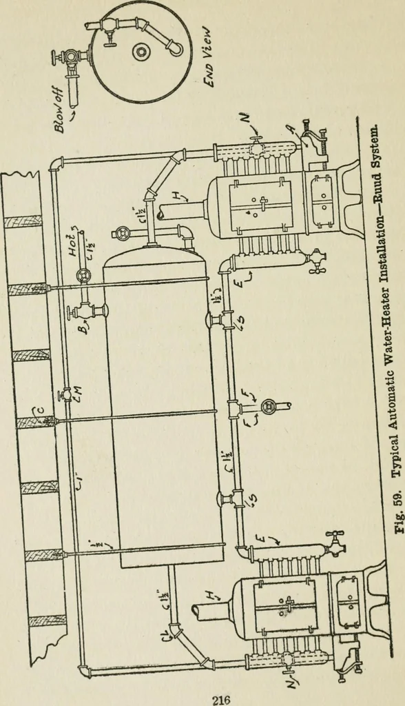 An illustration from Radford's cyclopedia of construction; carpentry, building and architecture. Based on the practical experience of a large staff of experts in actual constrcution work, 1909, leaf 253
