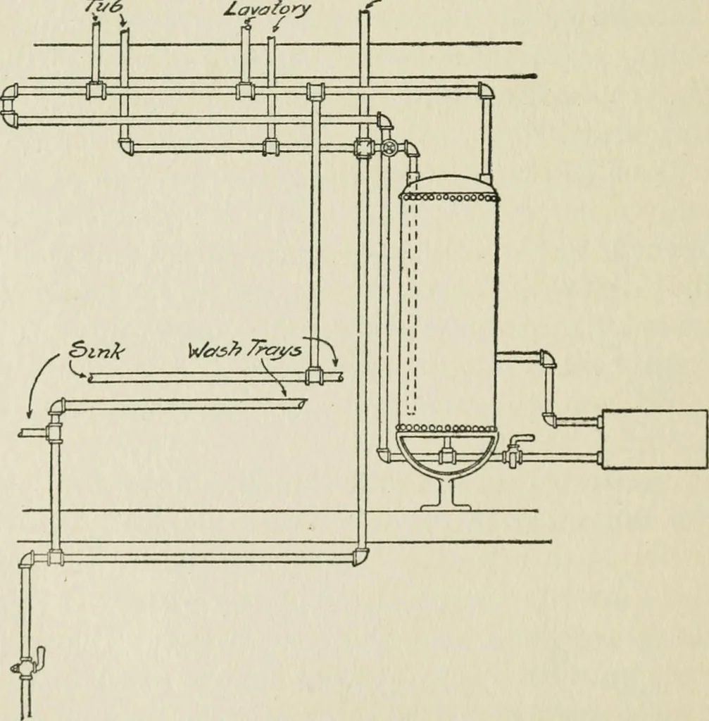 An illustration from Radford's cyclopedia of construction; carpentry, building and architecture. Based on the practical experience of a large staff of experts in actual constrcution work, 1909, leaf 257