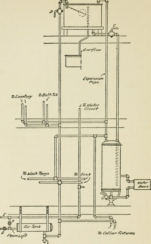 An illustration from Radford's cyclopedia of construction; carpentry, building and architecture. Based on the practical experience of a large staff of experts in actual constrcution work, 1909, leaf 259