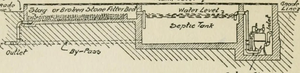 An illustration from Radford's cyclopedia of construction; carpentry, building and architecture. Based on the practical experience of a large staff of experts in actual constrcution work, 1909, leaf 287