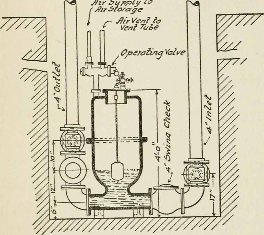 An illustration from Radford's cyclopedia of construction; carpentry, building and architecture. Based on the practical experience of a large staff of experts in actual constrcution work, 1909, leaf 290