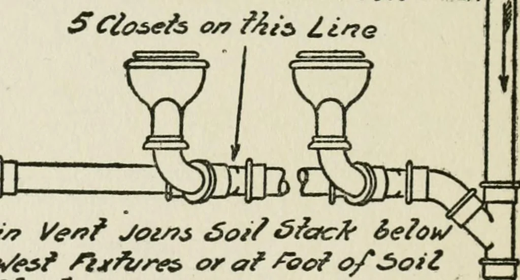 An illustration from Radford's cyclopedia of construction; carpentry, building and architecture. Based on the practical experience of a large staff of experts in actual constrcution work, 1909, leaf 295