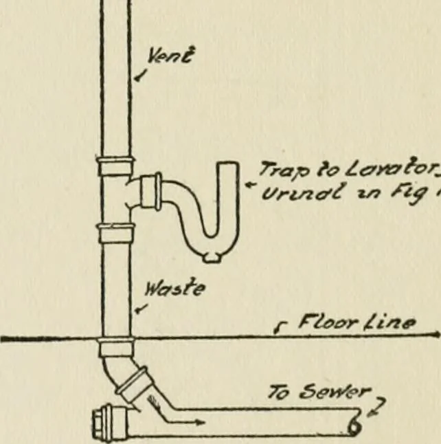 An illustration from Radford's cyclopedia of construction; carpentry, building and architecture. Based on the practical experience of a large staff of experts in actual constrcution work, 1909, leaf 297