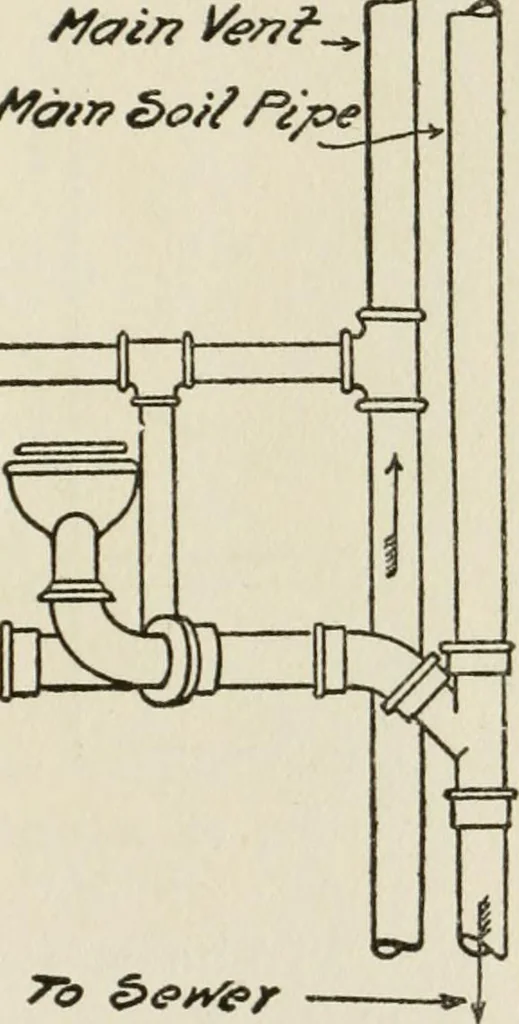 An illustration from Radford's cyclopedia of construction; carpentry, building and architecture. Based on the practical experience of a large staff of experts in actual constrcution work, 1909, leaf 300