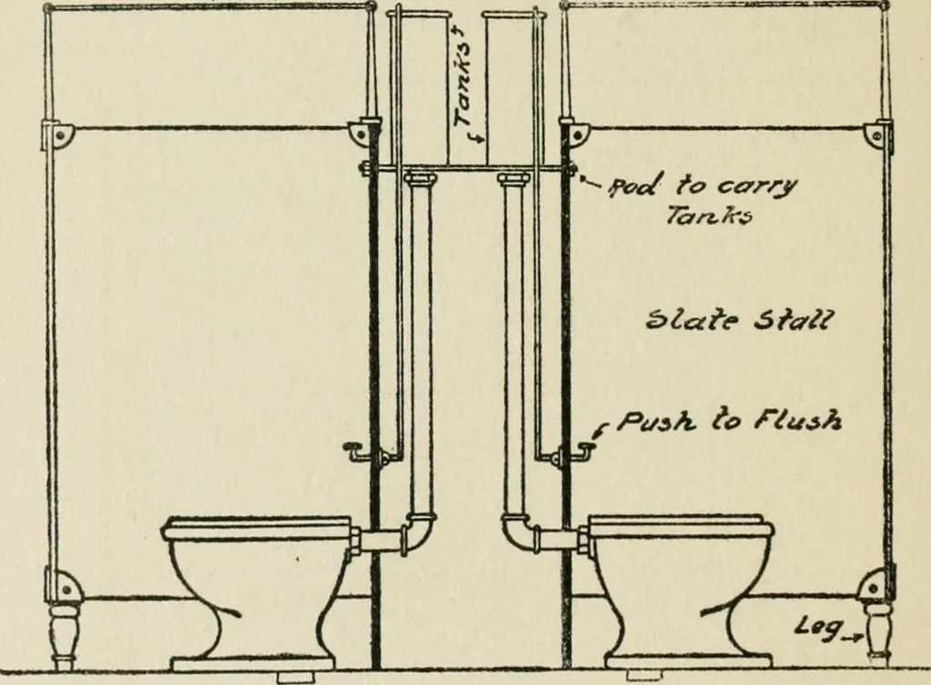 An illustration from Radford's cyclopedia of construction; carpentry, building and architecture. Based on the practical experience of a large staff of experts in actual constrcution work, 1909, leaf 301