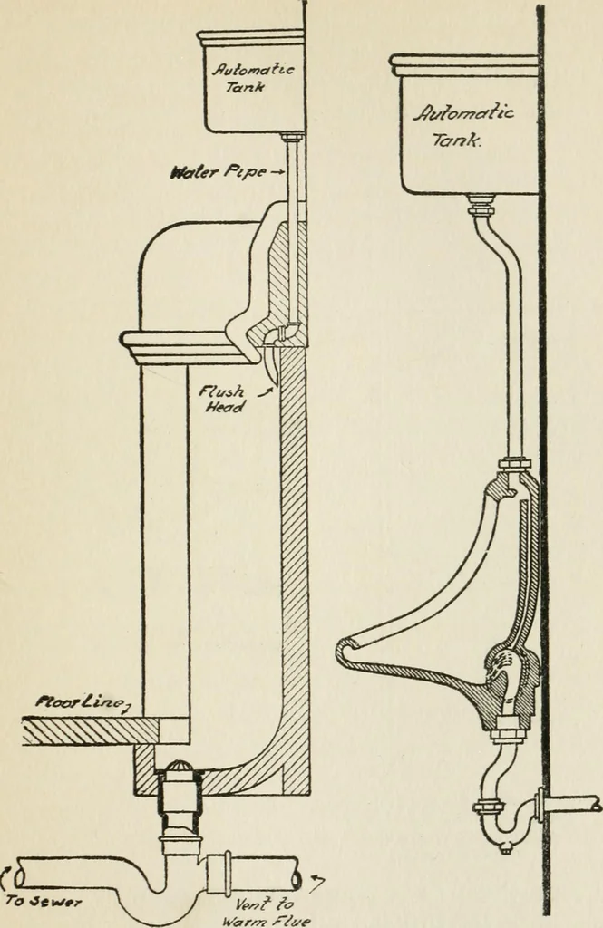 An illustration from Radford's cyclopedia of construction; carpentry, building and architecture. Based on the practical experience of a large staff of experts in actual constrcution work, 1909, leaf 302