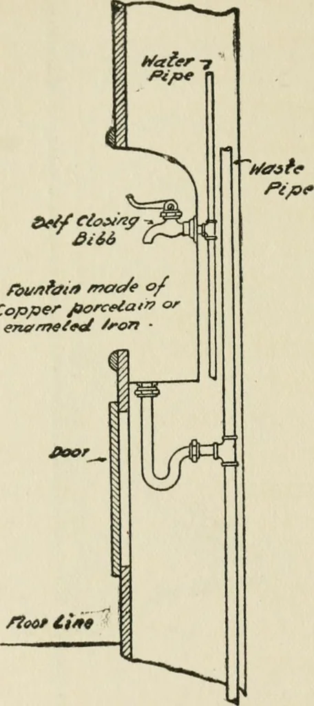 An illustration from Radford's cyclopedia of construction; carpentry, building and architecture. Based on the practical experience of a large staff of experts in actual constrcution work, 1909, leaf 303