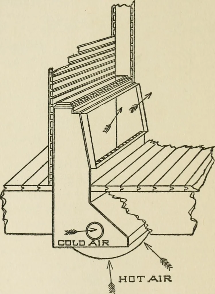 An illustration from Radford's cyclopedia of construction; carpentry, building and architecture. Based on the practical experience of a large staff of experts in actual constrcution work, 1909, leaf 31