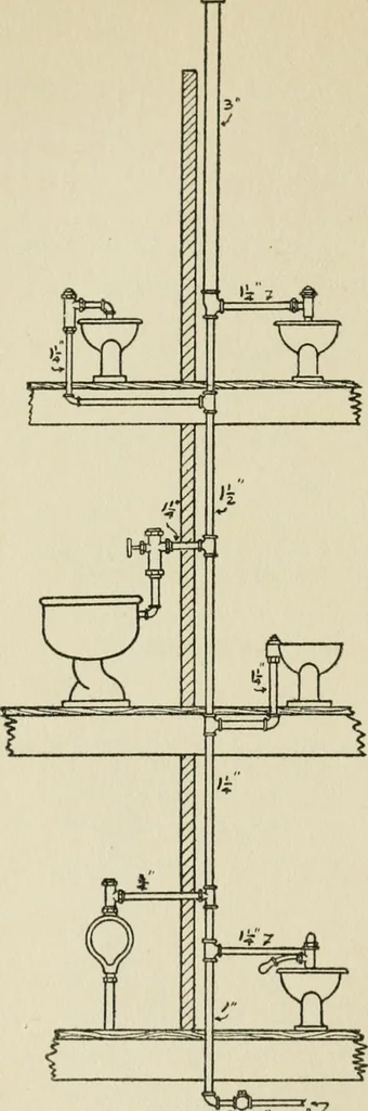 An illustration from Radford's cyclopedia of construction; carpentry, building and architecture. Based on the practical experience of a large staff of experts in actual constrcution work, 1909, leaf 311