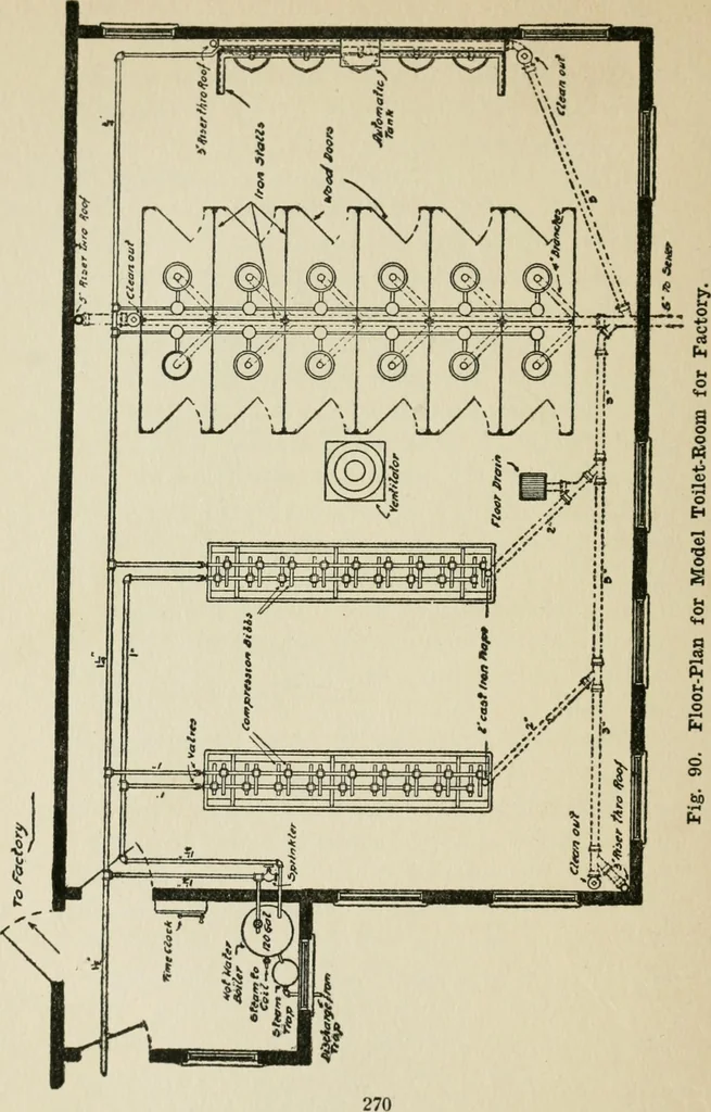 An illustration from Radford's cyclopedia of construction; carpentry, building and architecture. Based on the practical experience of a large staff of experts in actual constrcution work, 1909, leaf 313