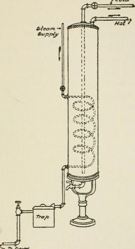 An illustration from Radford's cyclopedia of construction; carpentry, building and architecture. Based on the practical experience of a large staff of experts in actual constrcution work, 1909, leaf 318