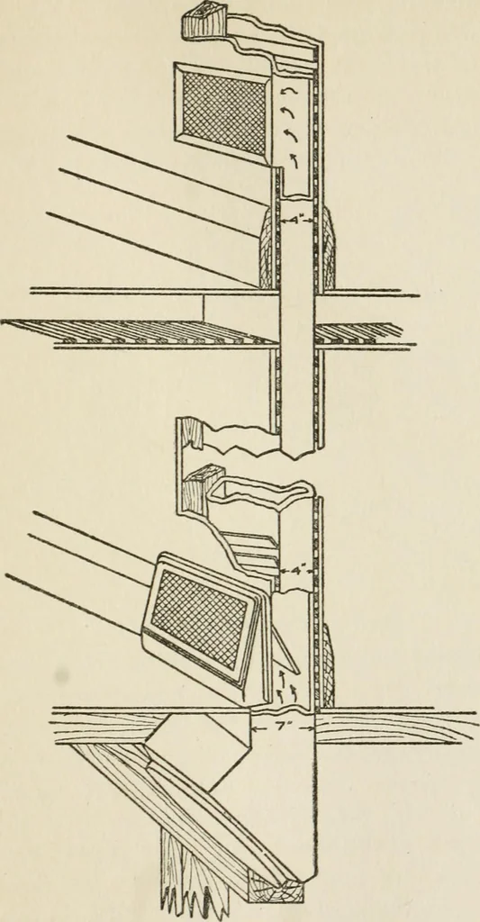 An illustration from Radford's cyclopedia of construction; carpentry, building and architecture. Based on the practical experience of a large staff of experts in actual constrcution work, 1909, leaf 32