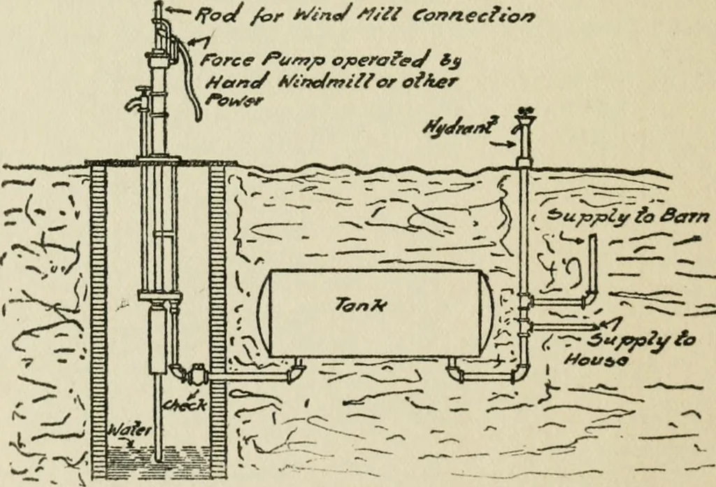 An illustration from Radford's cyclopedia of construction; carpentry, building and architecture. Based on the practical experience of a large staff of experts in actual constrcution work, 1909, leaf 321