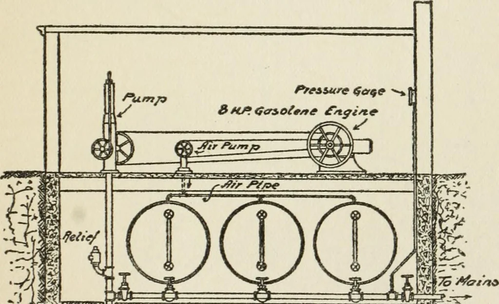 An illustration from Radford's cyclopedia of construction; carpentry, building and architecture. Based on the practical experience of a large staff of experts in actual constrcution work, 1909, leaf 322