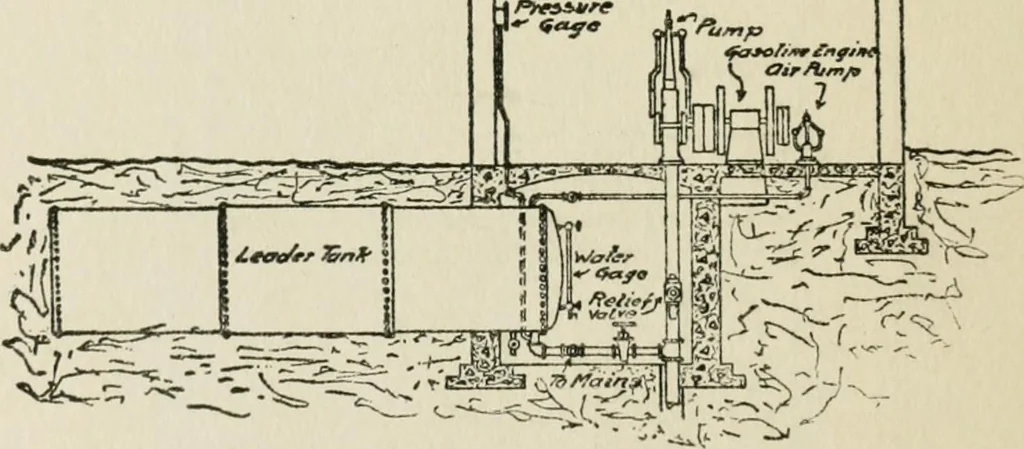 An illustration from Radford's cyclopedia of construction; carpentry, building and architecture. Based on the practical experience of a large staff of experts in actual constrcution work, 1909, leaf 323