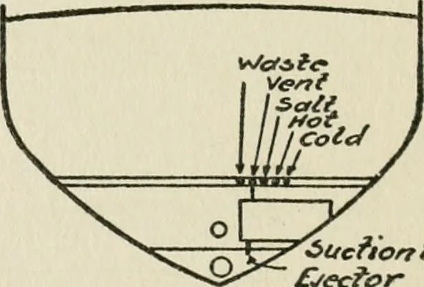 An illustration from Radford's cyclopedia of construction; carpentry, building and architecture. Based on the practical experience of a large staff of experts in actual constrcution work, 1909, leaf 327