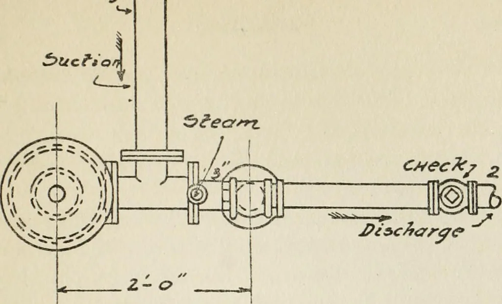 An illustration from Radford's cyclopedia of construction; carpentry, building and architecture. Based on the practical experience of a large staff of experts in actual constrcution work, 1909, leaf 328