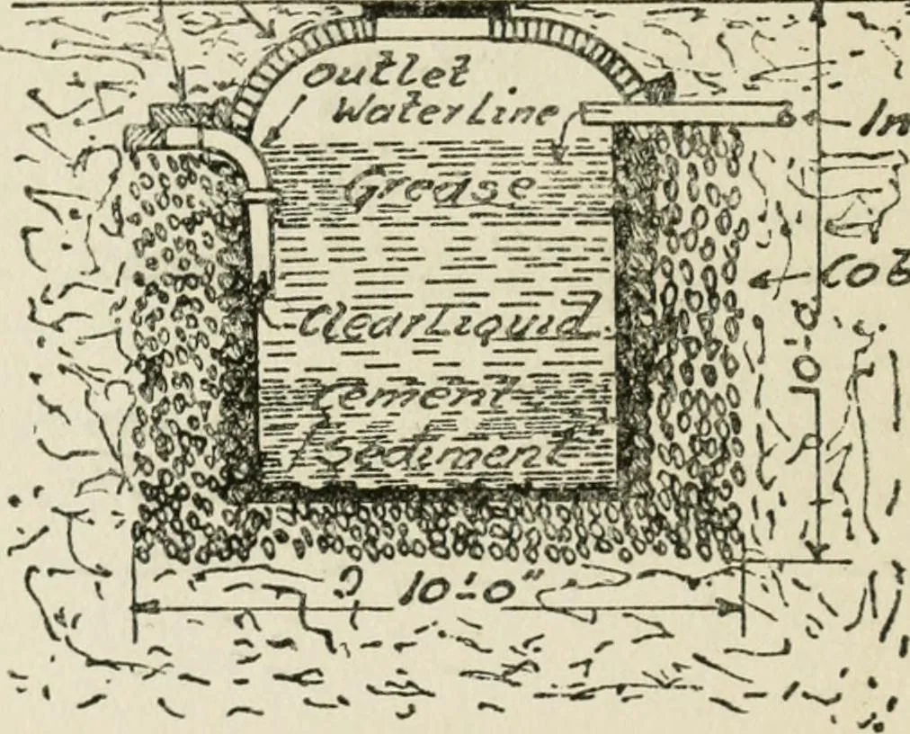 An illustration from Radford's cyclopedia of construction; carpentry, building and architecture. Based on the practical experience of a large staff of experts in actual constrcution work, 1909, leaf 331