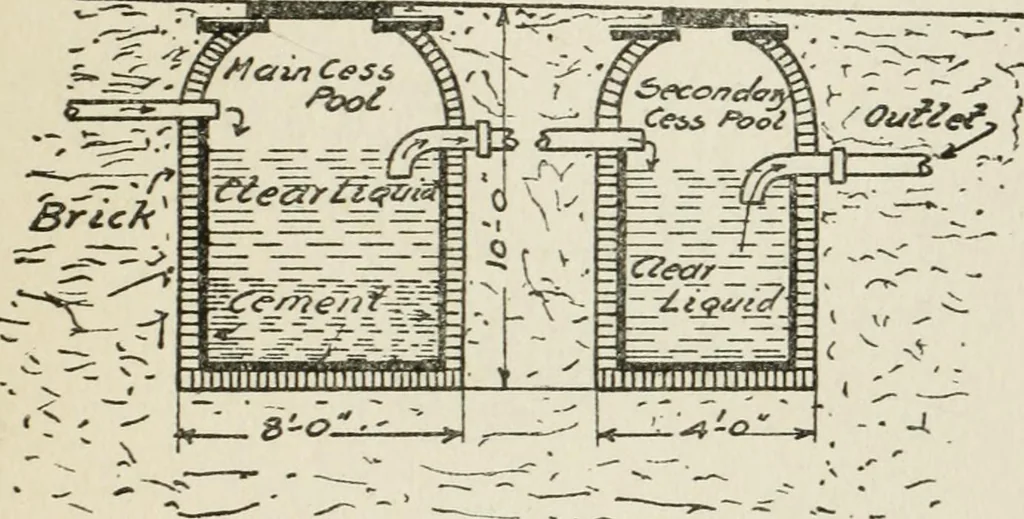 An illustration from Radford's cyclopedia of construction; carpentry, building and architecture. Based on the practical experience of a large staff of experts in actual constrcution work, 1909, leaf 332