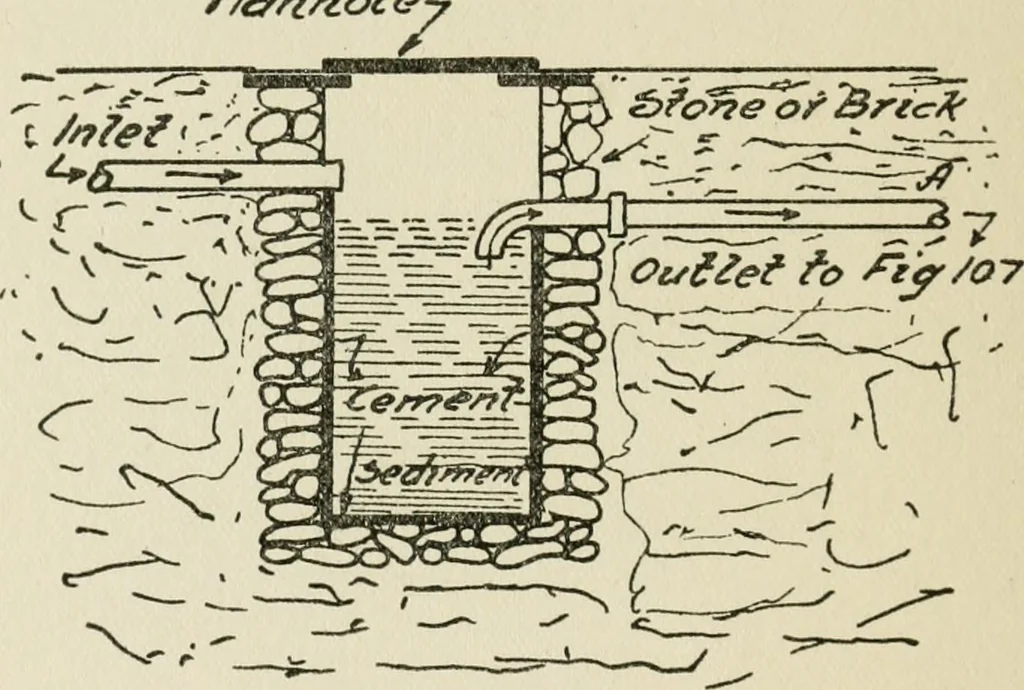 An illustration from Radford's cyclopedia of construction; carpentry, building and architecture. Based on the practical experience of a large staff of experts in actual constrcution work, 1909, leaf 333