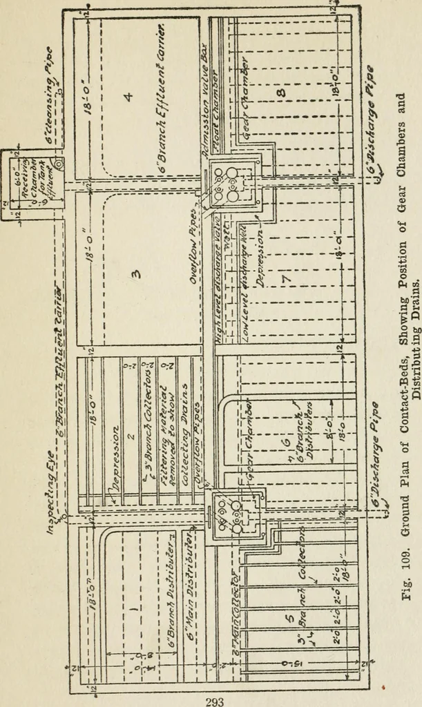 An illustration from Radford's cyclopedia of construction; carpentry, building and architecture. Based on the practical experience of a large staff of experts in actual constrcution work, 1909, leaf 340
