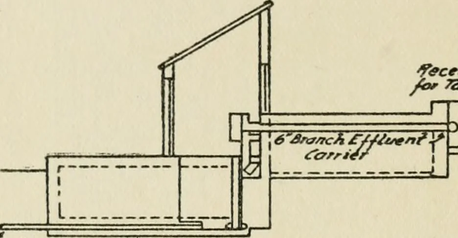 An illustration from Radford's cyclopedia of construction; carpentry, building and architecture. Based on the practical experience of a large staff of experts in actual constrcution work, 1909, leaf 341