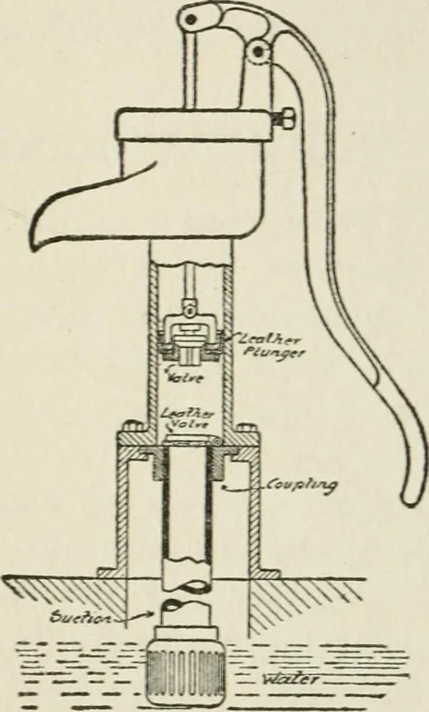 An illustration from Radford's cyclopedia of construction; carpentry, building and architecture. Based on the practical experience of a large staff of experts in actual constrcution work, 1909, leaf 344
