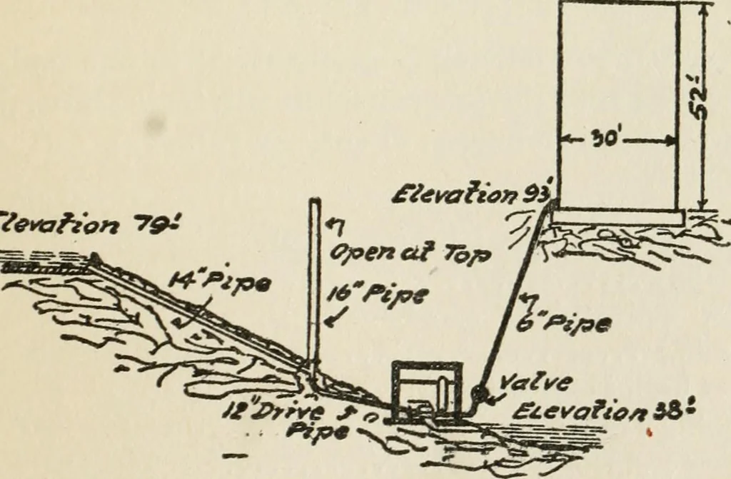 An illustration from Radford's cyclopedia of construction; carpentry, building and architecture. Based on the practical experience of a large staff of experts in actual constrcution work, 1909, leaf 356