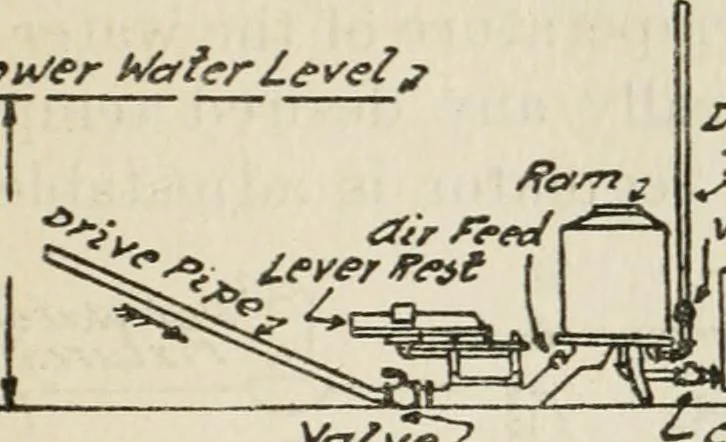 An illustration from Radford's cyclopedia of construction; carpentry, building and architecture. Based on the practical experience of a large staff of experts in actual constrcution work, 1909, leaf 358