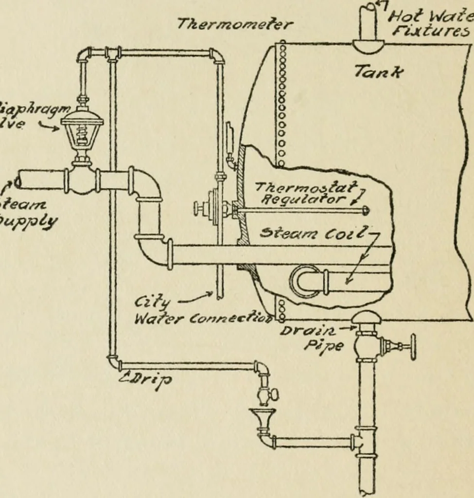 An illustration from Radford's cyclopedia of construction; carpentry, building and architecture. Based on the practical experience of a large staff of experts in actual constrcution work, 1909, leaf 359
