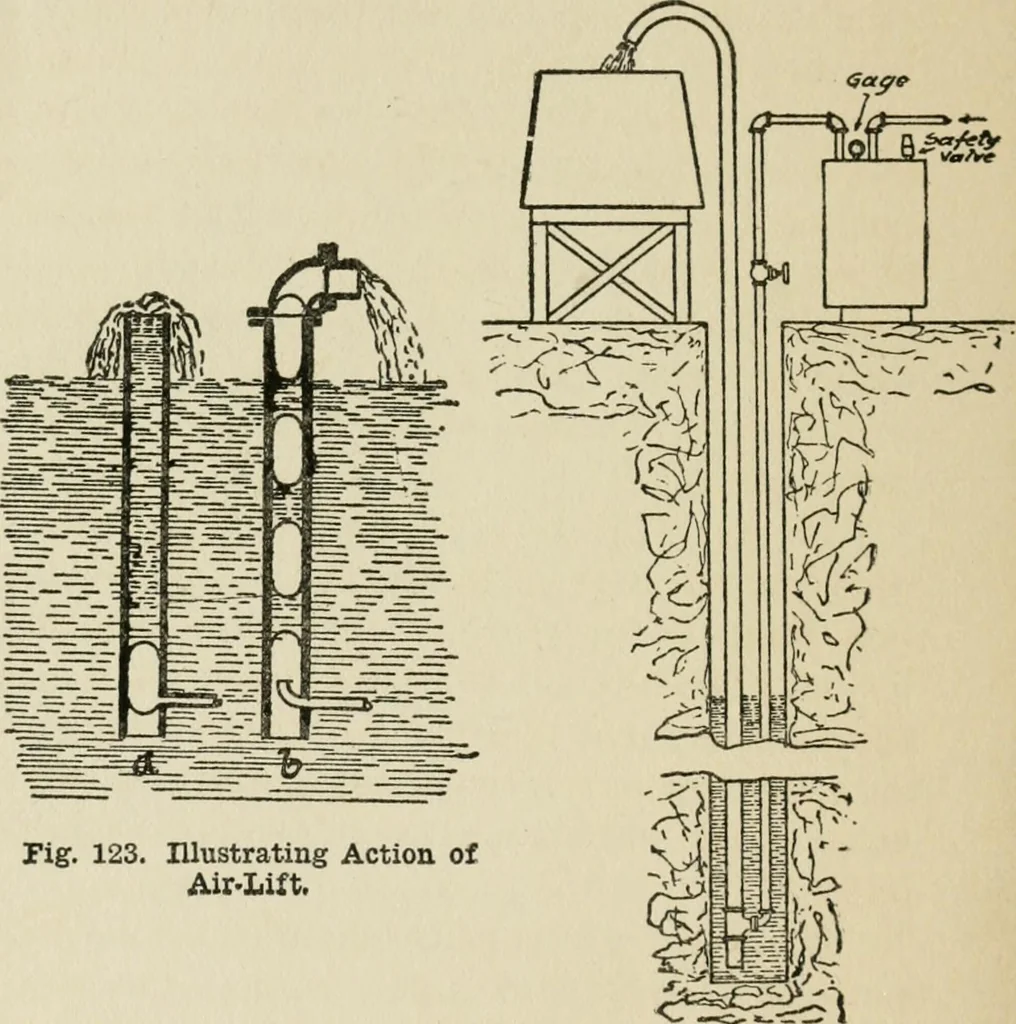 An illustration from Radford's cyclopedia of construction; carpentry, building and architecture. Based on the practical experience of a large staff of experts in actual constrcution work, 1909, leaf 363