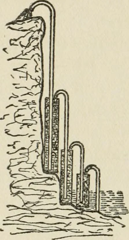 An illustration from Radford's cyclopedia of construction; carpentry, building and architecture. Based on the practical experience of a large staff of experts in actual constrcution work, 1909, leaf 368