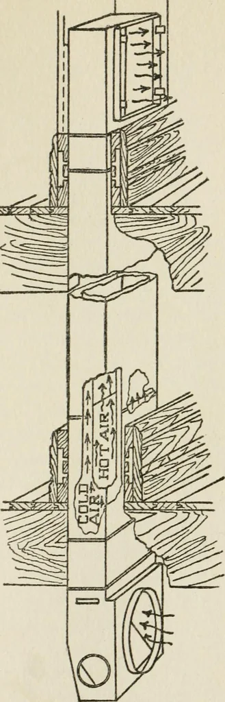 An illustration from Radford's cyclopedia of construction; carpentry, building and architecture. Based on the practical experience of a large staff of experts in actual constrcution work, 1909, leaf 38