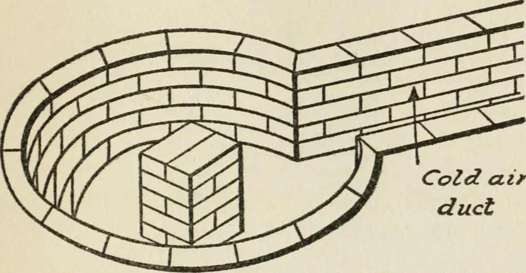 An illustration from Radford's cyclopedia of construction; carpentry, building and architecture. Based on the practical experience of a large staff of experts in actual constrcution work, 1909, leaf 42