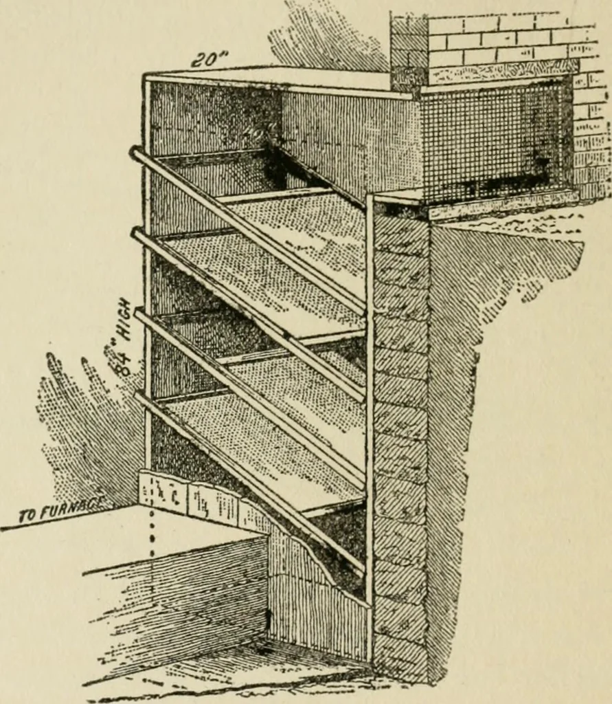 An illustration from Radford's cyclopedia of construction; carpentry, building and architecture. Based on the practical experience of a large staff of experts in actual constrcution work, 1909, leaf 43