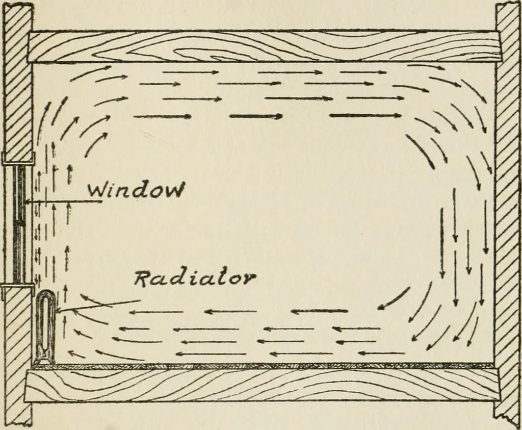 An illustration from Radford's cyclopedia of construction; carpentry, building and architecture. Based on the practical experience of a large staff of experts in actual constrcution work, 1909, leaf 46
