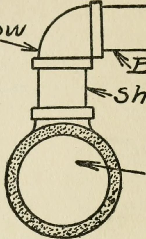 An illustration from Radford's cyclopedia of construction; carpentry, building and architecture. Based on the practical experience of a large staff of experts in actual constrcution work, 1909, leaf 59