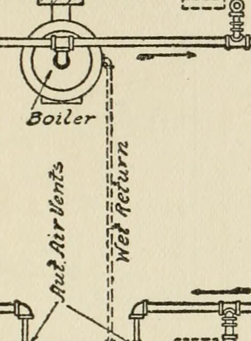 An illustration from Radford's cyclopedia of construction; carpentry, building and architecture. Based on the practical experience of a large staff of experts in actual constrcution work, 1909, leaf 62