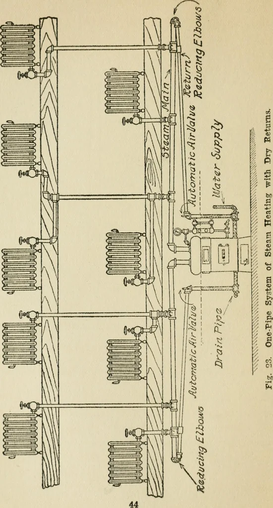 An illustration from Radford's cyclopedia of construction; carpentry, building and architecture. Based on the practical experience of a large staff of experts in actual constrcution work, 1909, leaf 65
