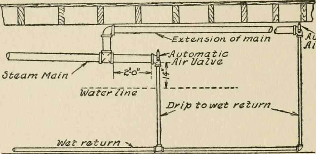 An illustration from Radford's cyclopedia of construction; carpentry, building and architecture. Based on the practical experience of a large staff of experts in actual constrcution work, 1909, leaf 67