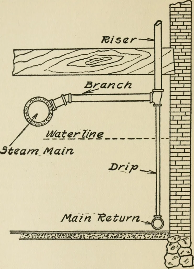 An illustration from Radford's cyclopedia of construction; carpentry, building and architecture. Based on the practical experience of a large staff of experts in actual constrcution work, 1909, leaf 69