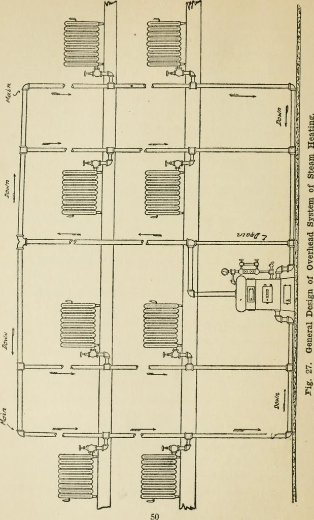 An illustration from Radford's cyclopedia of construction; carpentry, building and architecture. Based on the practical experience of a large staff of experts in actual constrcution work, 1909, leaf 71